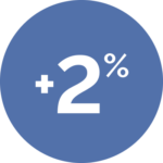 2 percent roundel +2 percent