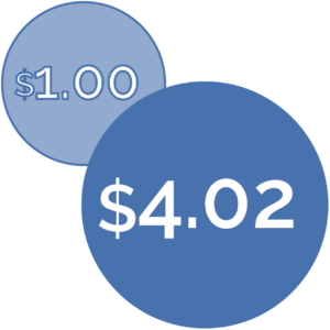 CBA Graphic $1.00 vs $4.02